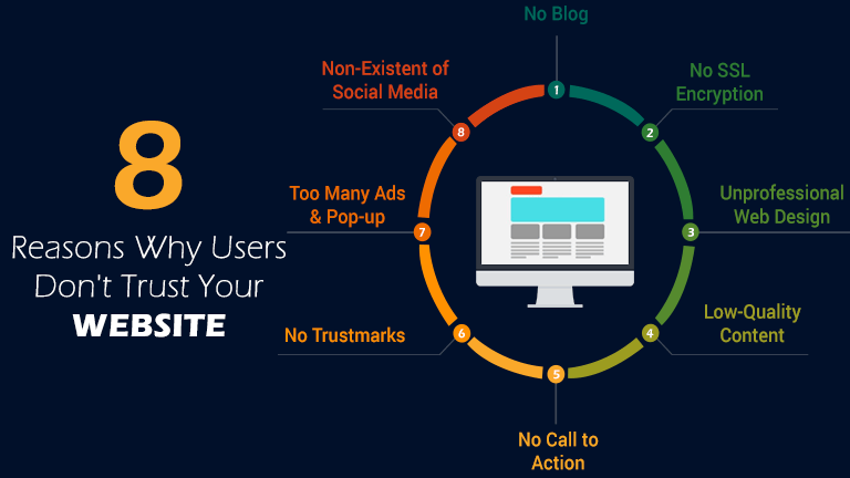Top 8 Reasons Why Users Don’t Trust Your Website