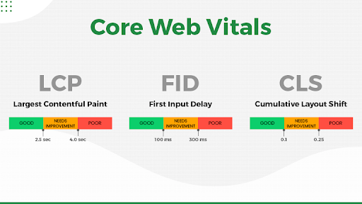 Everything You Need to Know About Core Web Vitals